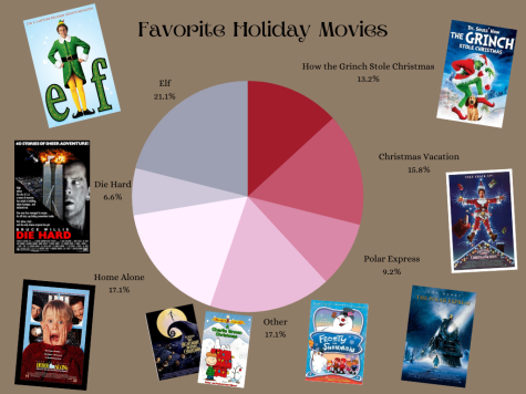 The movies that make Christmas