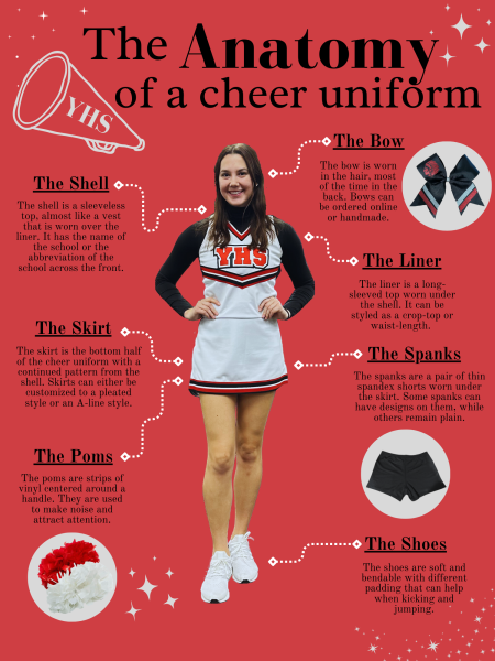 Cheerleading Uniforms, Custom Cheer Vests & Skirts