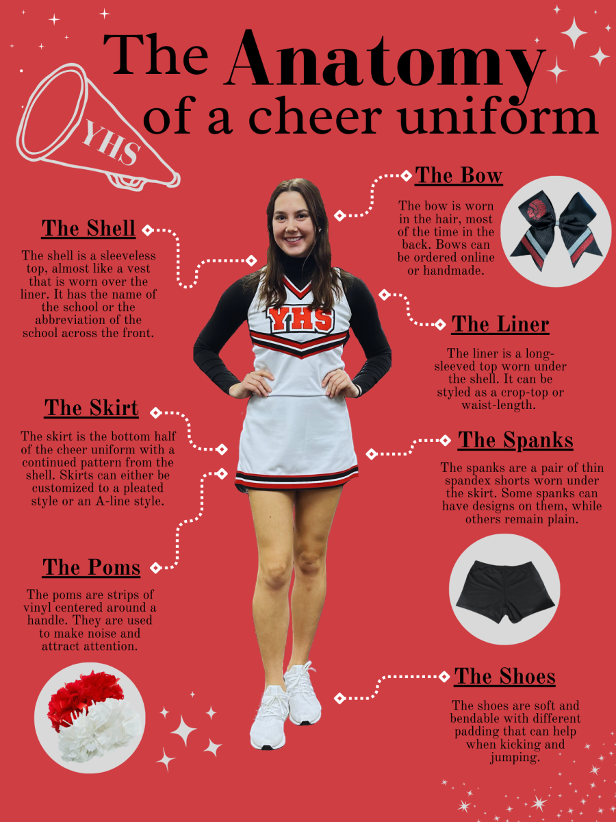 cheer uniform infographic