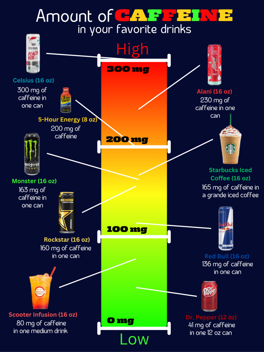 Caffeine Infographic (7.5 x 10 in)