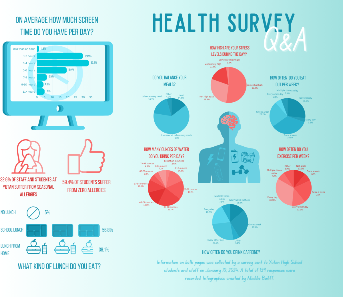 Health survey Q&A
