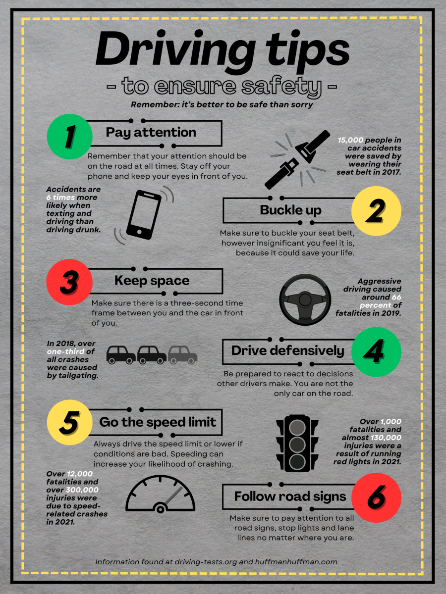 Infographic by Libby Winn.