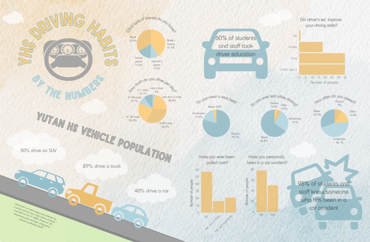 Infographic: YHS driving habits by the numbers