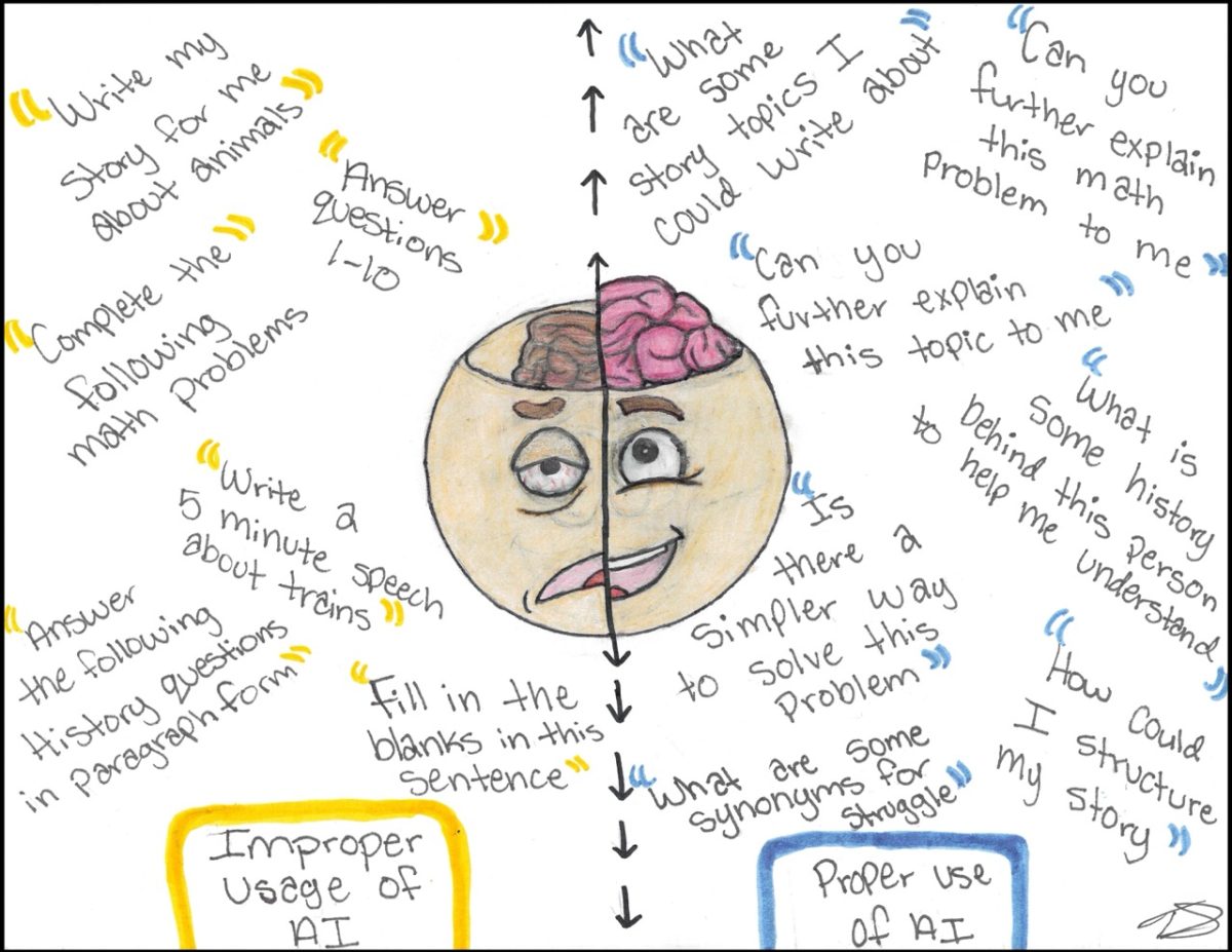 Student opinion: Advancing with AI