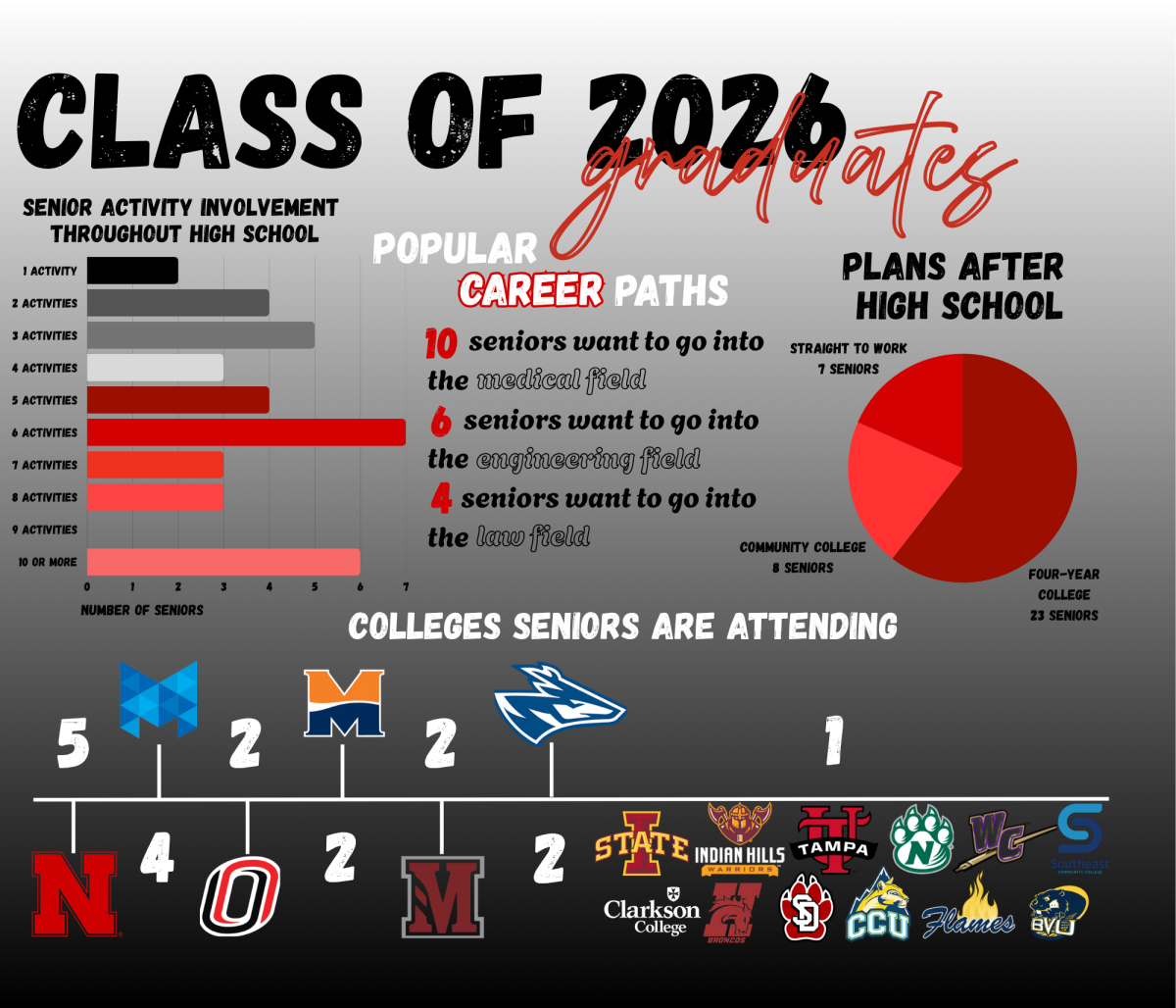 Infographic: Class of 2026 graduates
